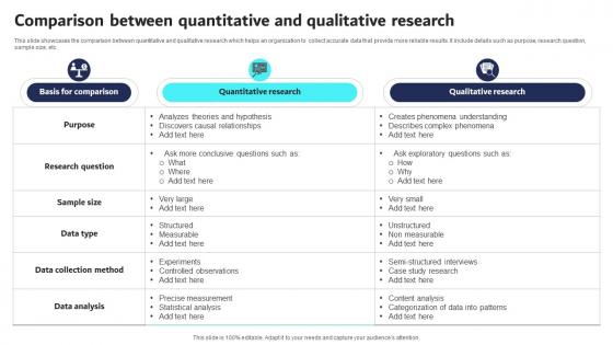 Comparison Between Quantitative And Qualitative Research