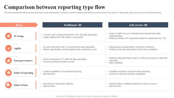 Comparison Between Reporting Type Flow Bi For Human Resource Management