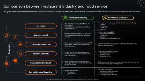 Comparison Between Restaurant Industry And Food Service Step By Step Plan For Restaurant Opening
