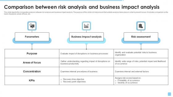 Comparison Between Risk Analysis And Business Impact Analysis