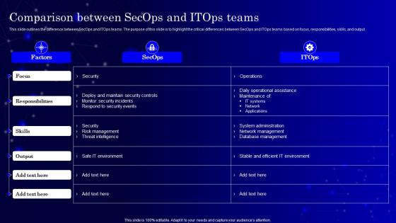 Comparison Between Secops V2 And Itops Teams Ppt Infographics Ideas