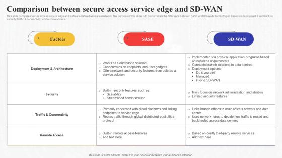 Comparison Between Secure Access Service Edge And Sd Wan Secure Access Service Edge Sase