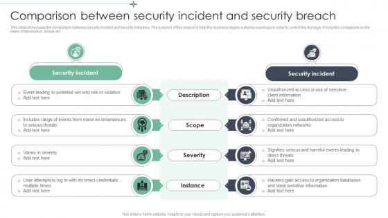 Comparison Between Security Incident And Security Breach