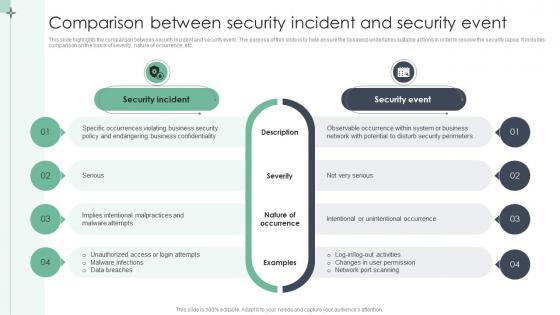 Comparison Between Security Incident And Security Event