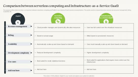 Comparison Between Serverless Computing V2 And Infrastructure As A Service IaaS