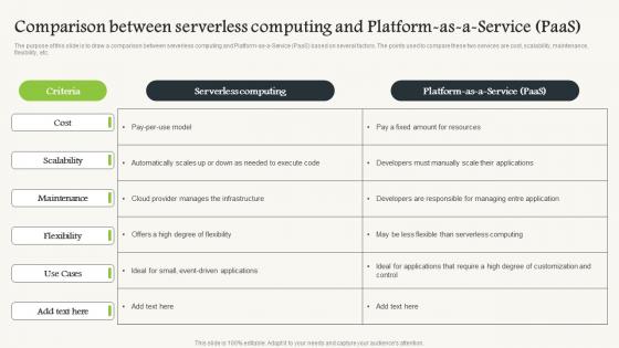 Comparison Between Serverless Computing V2 And Platform As A Service PaaS