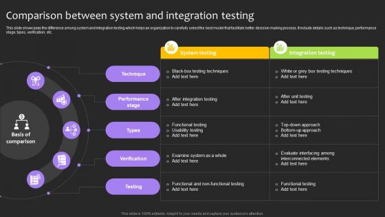 Comparison Between System And Integration Testing
