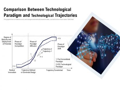 Comparison between technological paradigm and technological trajectories