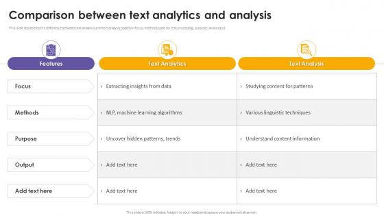 Comparison Between Text Analytics And Analysis