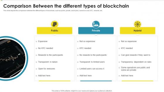 Comparison Between The Different Types Of Blockchain Peer To Peer Ledger Ppt Slides Display