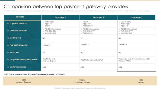 Comparison Between Top Payment Gateway Providers Ecommerce Management System