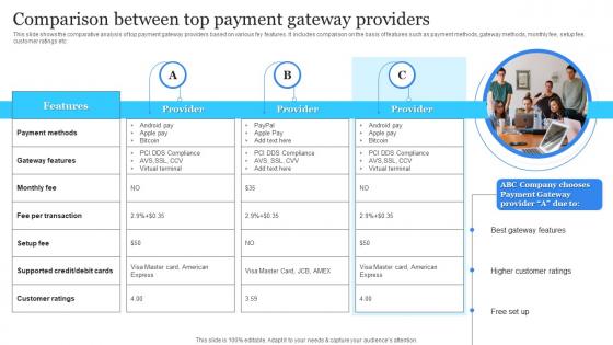 Comparison Between Top Payment Gateway Providers Electronic Commerce Management