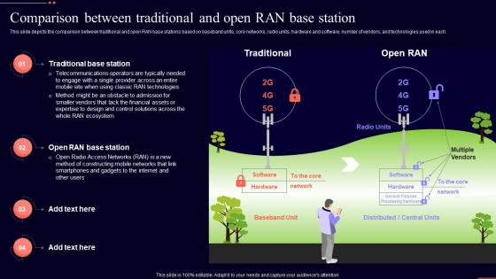 Comparison Between Traditional And Open Ran Base Station Open Ran It Ppt Professional Show