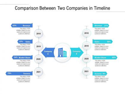 Comparison between two companies in timeline
