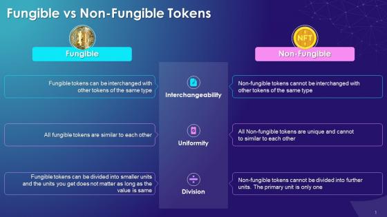 Comparison Between Two Different Types Of Tokens Training Ppt