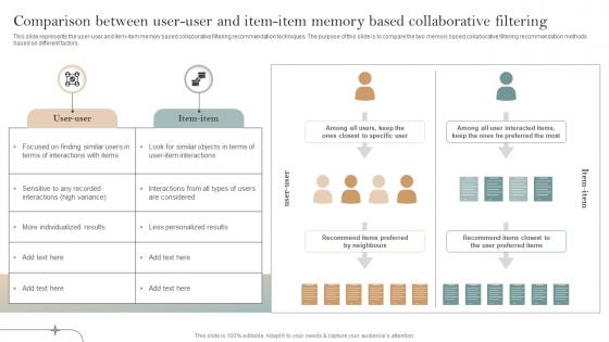 Comparison Between User User And Item Item Implementation Of Recommender Systems In Business