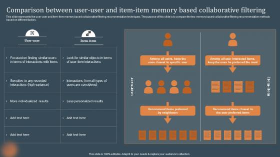 Comparison Between User User And Item Item Memory Recommendations Based On Machine Learning