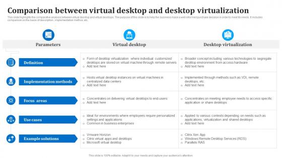 Comparison Between Virtual Desktop And Desktop Virtualization