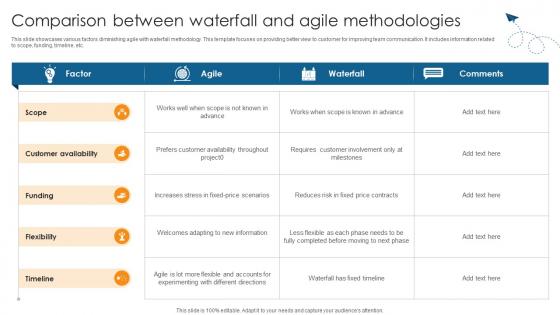 Comparison Between Waterfall And Agile Guide On Navigating Project PM SS