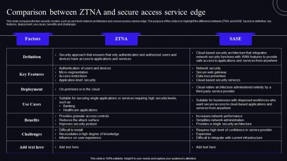 Comparison Between ZTNA And Secure Access Service Edge Zero Trust Security Model