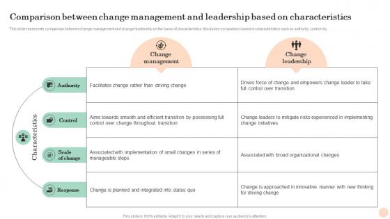 Comparison Characteristics Mastering Transformation Change Management Vs Change Leadership CM SS