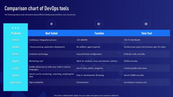 Comparison Chart Of DevOps Tools DevOps Implementation Plan For Organization
