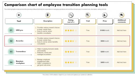 Comparison Chart Of Employee Transition Planning Tools