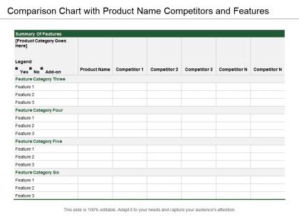 Comparison chart with product name competitors and features