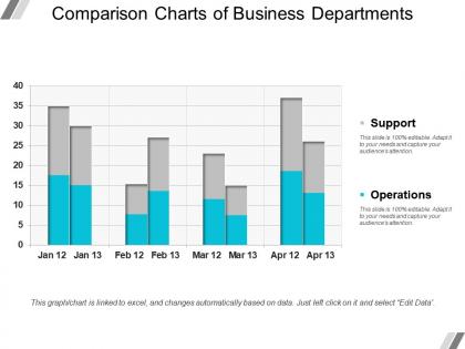 Comparison charts of business departments powerpoint slide themes