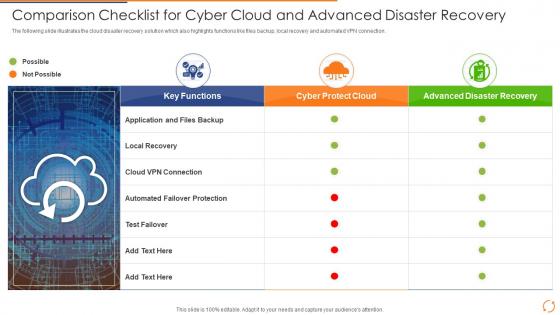 Comparison Checklist For Cyber Cloud And Advanced Disaster Recovery