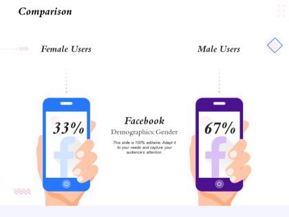 Comparison demographics gender ppt powerpoint presentation visual aids pictures