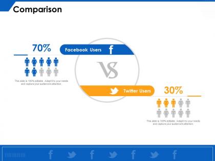 Comparison facebook users m233 ppt powerpoint presentation styles rules