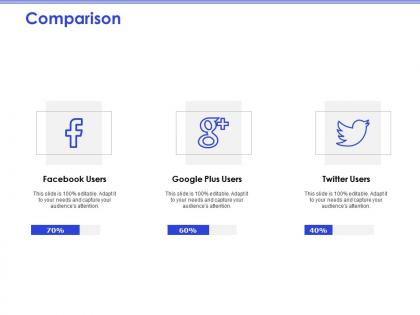 Comparison facebook users m307 ppt powerpoint presentation show design inspiration
