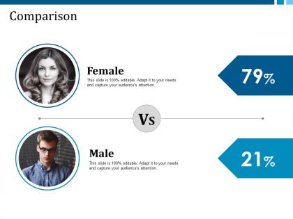 Comparison female male example presentation about yourself ppt guidelines