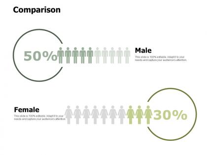 Comparison female male ppt powerpoint presentation file tips