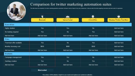 Comparison For Automation Twitter Marketing Strategies To Boost Engagement