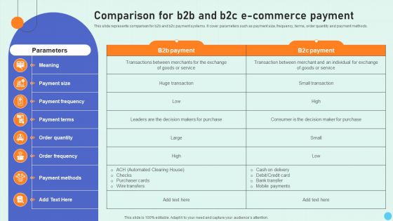 Comparison For B2B And B2c E Commerce Payment
