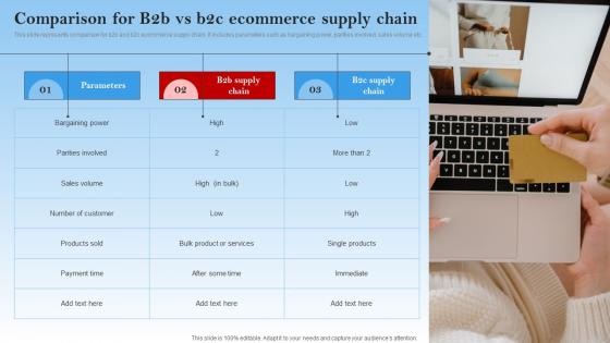 Comparison For B2b Vs B2c Ecommerce Supply Chain Electronic Commerce Management In B2b Business