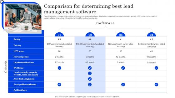 Comparison For Determining Best Lead Optimizing Lead Management System