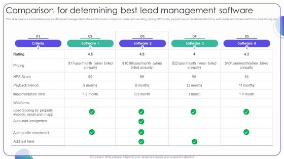 Comparison For Determining Best Strategies For Managing Client Leads