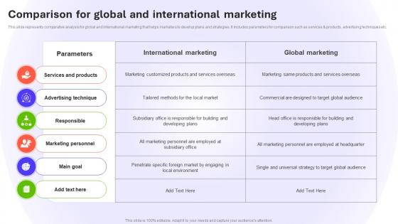 Comparison For Global And International Marketing Introduction To Global MKT SS V