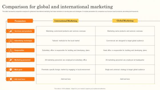 Comparison For Global Brand Promotion Through International Marketing Techniques MKT SS V