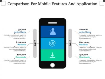 Comparison for mobile features and application