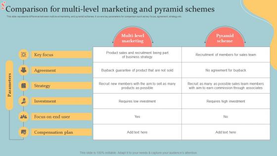 Comparison For Multi Level Marketing And Pyramid Schemes Executive MLM Plan MKT SS V