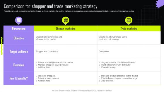Comparison For Shopper And Trade Implementing Retail Promotional Strategies For Effective MKT SS V
