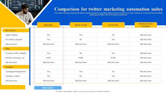 Comparison For Twitter Marketing Automation Ppt Powerpoint Presentation Diagram Templates