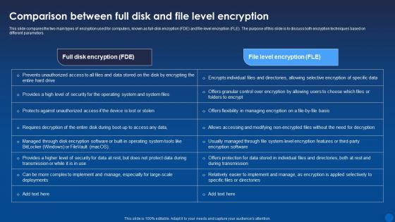 Comparison Full Disk And File Level Encryption Encryption For Data Privacy In Digital Age It