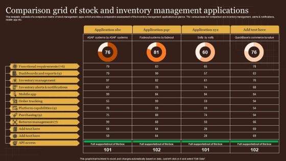 Comparison Grid Of Stock And Inventory Management Applications