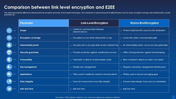 Comparison Link Level Encryption And E2ee Encryption For Data Privacy In Digital Age It