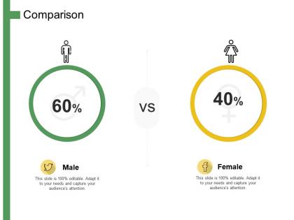 Comparison mal and female ppt powerpoint presentation visual aids inspiration